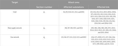 Communication network robust routing optimization in an integrated energy cyber–physical system based on a random denial-of-service attack